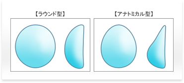 豊胸（リッツ・プリンセスバッグ）