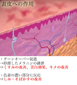 ライムライトの効果
