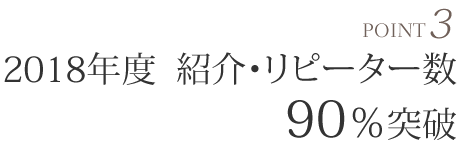 紹介・リピーター数90％突破